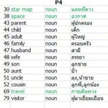 ประชุมและวางแผนงาน