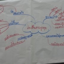 เวทีผู้ปกครองตำบลวัดดาว : สร้างความเข้าใจครอบครัวแกนนำ