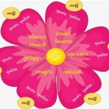 การอบรมเชิงปฏิบัติการ Social Mapping และการทำแผนที่ชุมชน​ ช่วงที่ 1