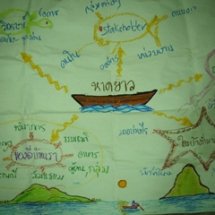 เวทีพัฒนาโครงการพื้นที่่ประสบพิบัติภัยสึนามิ บ้านเจ้าไหม ต.เกาะลิบง อ.กันตัง จ.ตรัง ครั้งที่ 2