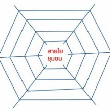 การอบรมเชิงปฏิบัติการ Social Mapping และการทำแผนที่ชุมชน ช่วงที่ 2