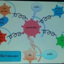 เวทีเตรียมนำเสนอรายงานความก้าวหน้า