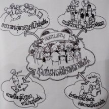 การประชุมเชิงปฏิบัติการ  “สร้างจิตสำนึกพลเมืองจากฐานงานของเยาวชนและความเป็นชุมชนเข้มแข็งเป็นฐานการเรียนรู้” 