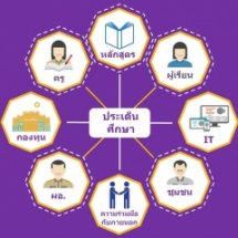 Workshop School Partner SCB