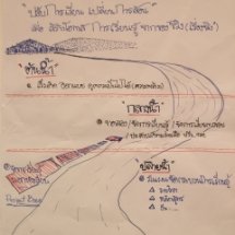 Workshop ครั้งที่ 1 : เรียนรู้โจทย์สังคม-เติมทักษะการสร้างสรรค์สื่อ