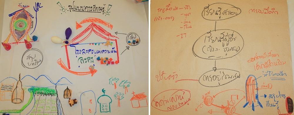 กลุ่มที่ 1